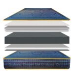 Colchón New Senso Farma Clinic Magneto